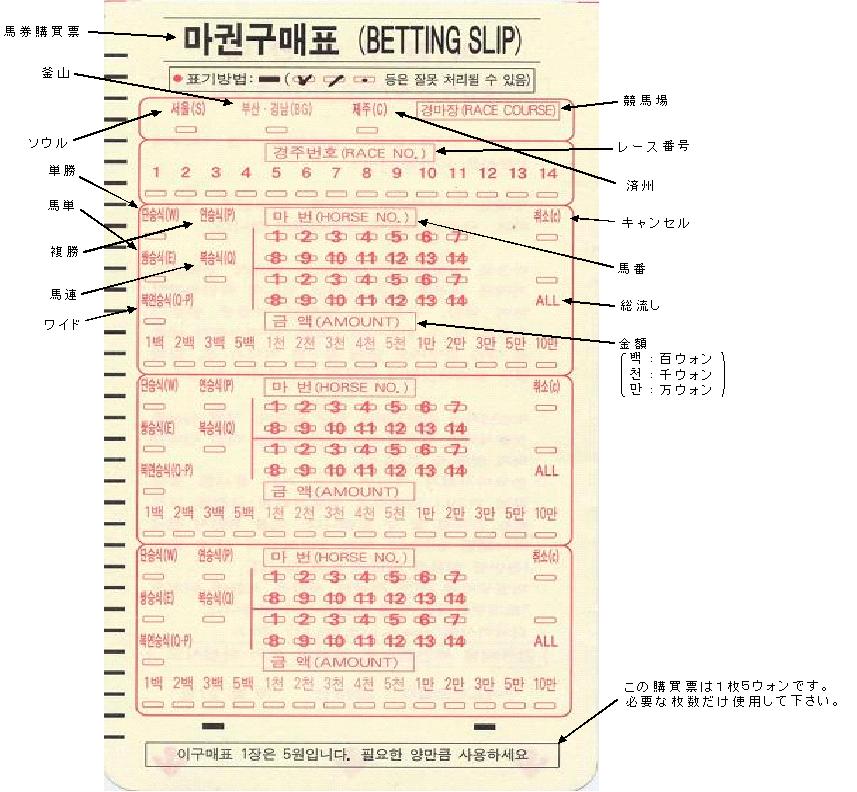 Kra 韓国競馬協会 馬券購入方法